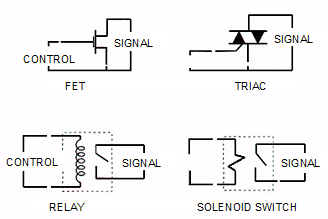 Switching Elements